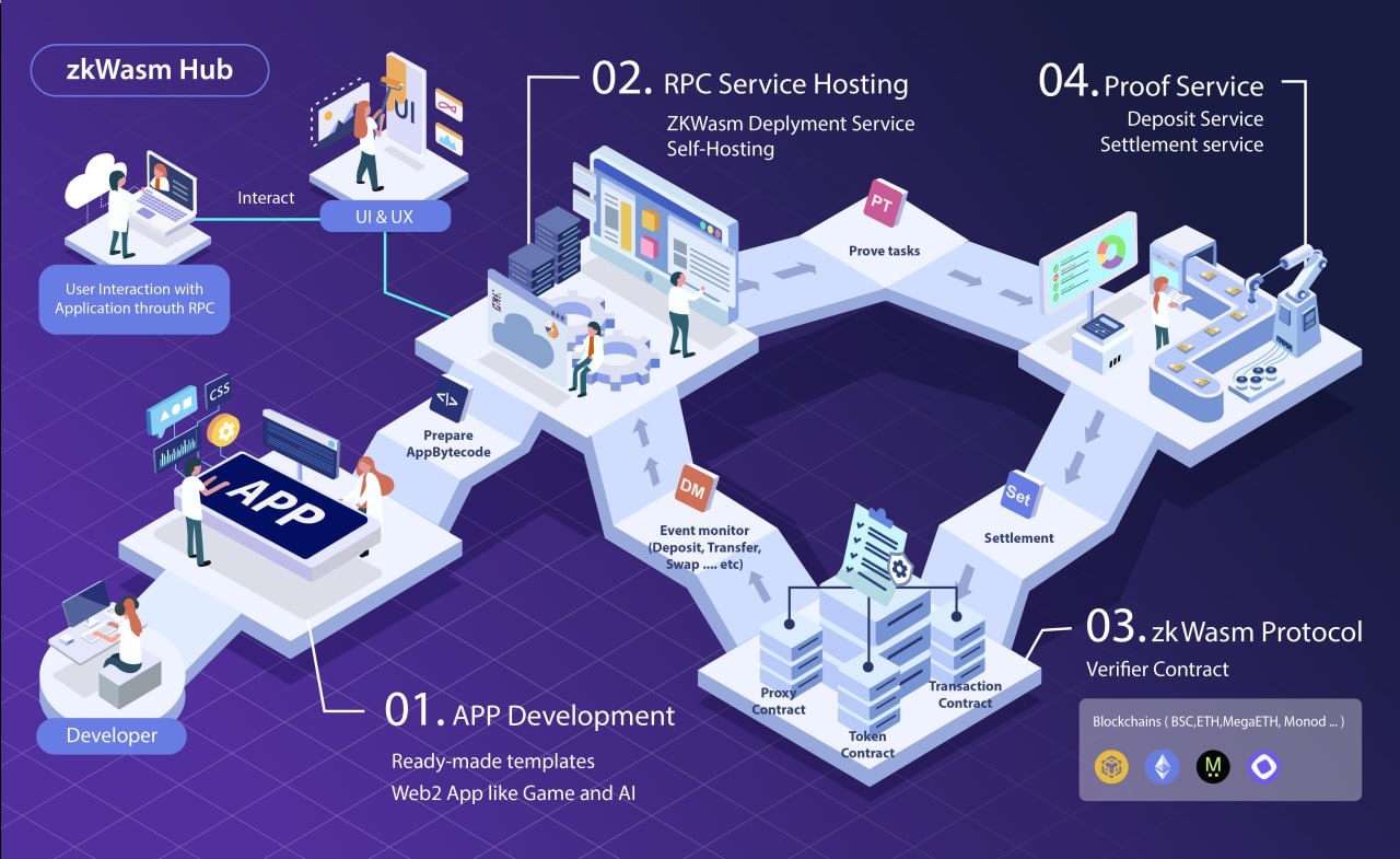Roadmap